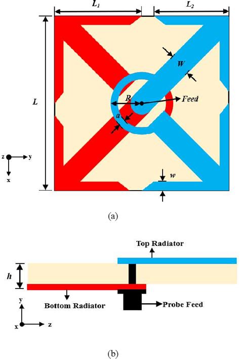 uhf dipole-amc combination for rfid applications|UHF dipole.